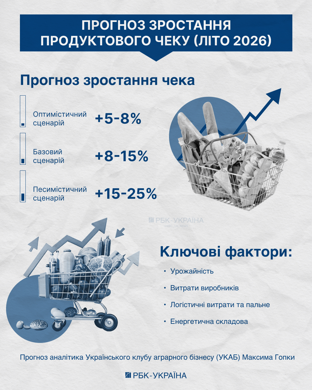 Хлеб – дорожает, абрикосы – в дефиците: что будет с ценами на продукты летом 2026